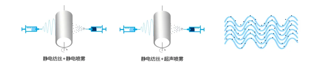 静电纺丝机E04工艺